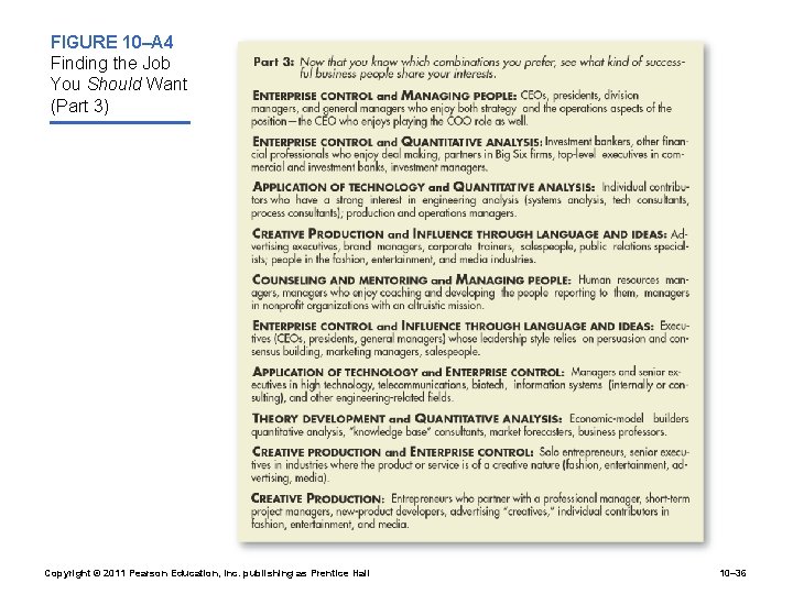 FIGURE 10–A 4 Finding the Job You Should Want (Part 3) Copyright © 2011