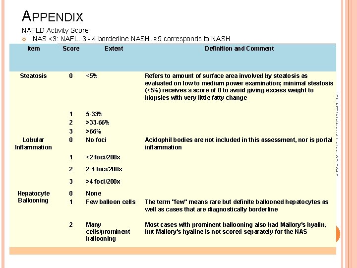 APPENDIX NAFLD Activity Score: NAS <3: NAFL. 3 - 4 borderline NASH. ≥ 5