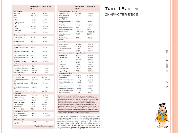 TABLE 1: BASELINE CHARACTERISTICS FLINT Waltraud Leiss, 02. 2015 