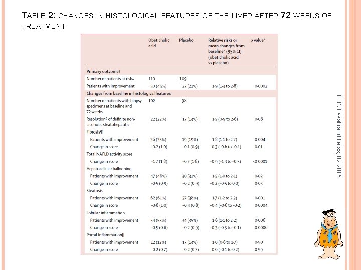 TABLE 2: CHANGES IN HISTOLOGICAL FEATURES OF THE LIVER AFTER 72 WEEKS OF TREATMENT