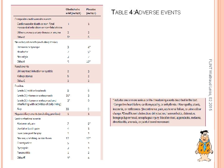 TABLE 4: ADVERSE EVENTS FLINT Waltraud Leiss, 02. 2015 