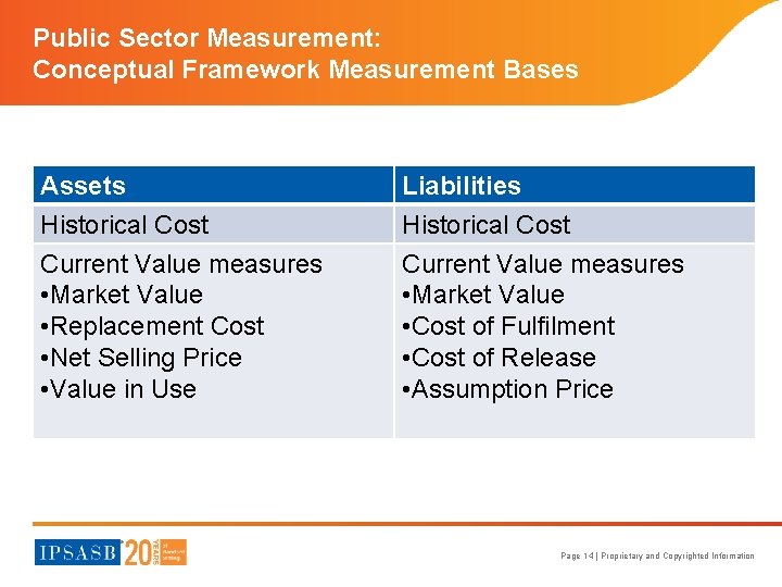 Public Sector Measurement: Conceptual Framework Measurement Bases Assets Historical Cost Current Value measures •