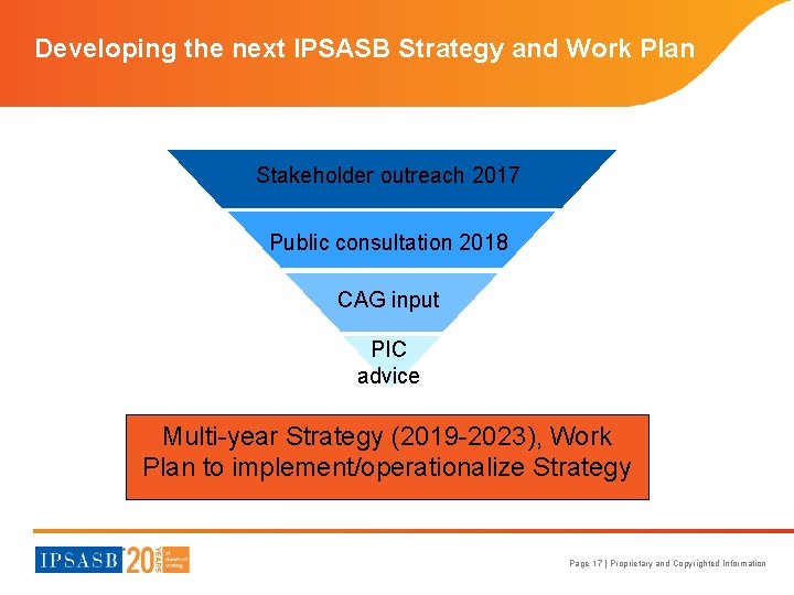 Developing the next IPSASB Strategy and Work Plan Stakeholder outreach 2017 Public consultation 2018