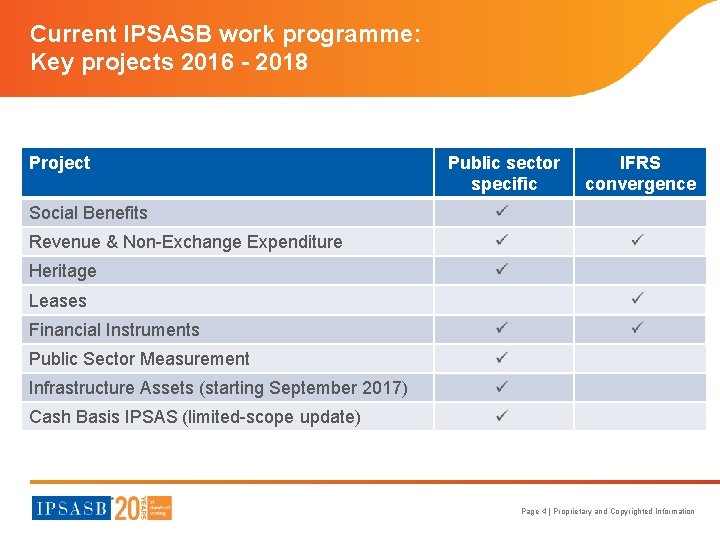 Current IPSASB work programme: Key projects 2016 - 2018 Project Public sector specific IFRS