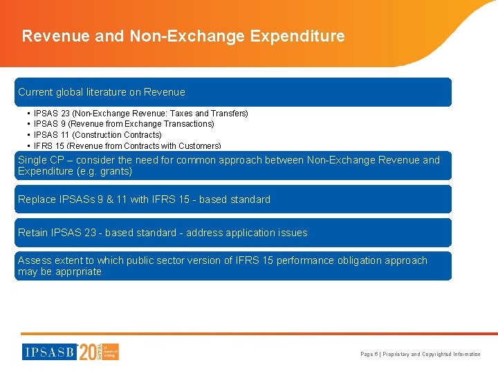 Revenue and Non-Exchange Expenditure Current global literature on Revenue • • IPSAS 23 (Non-Exchange