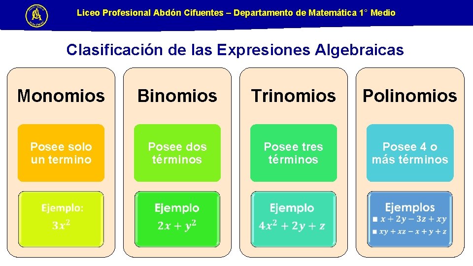 Liceo Profesional Abdón Cifuentes – Departamento de Matemática 1° Medio Clasificación de las Expresiones