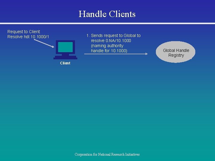 Handle Clients Request to Client: Resolve hdl: 10. 1000/1 1. Sends request to Global