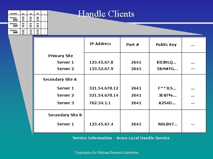 xcccxv xc xc xc . . . xcccxv xccx xc xc xc xc xc