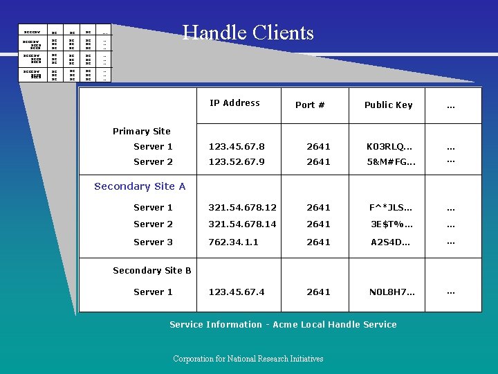 xcccxv xc xc xc . . . xcccxv xccx xc xc xc xc xc