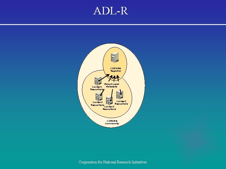 ADL-R CORDRA Registry Content Repository Object Level Metadata Content Repository CORDRA Community Corporation for