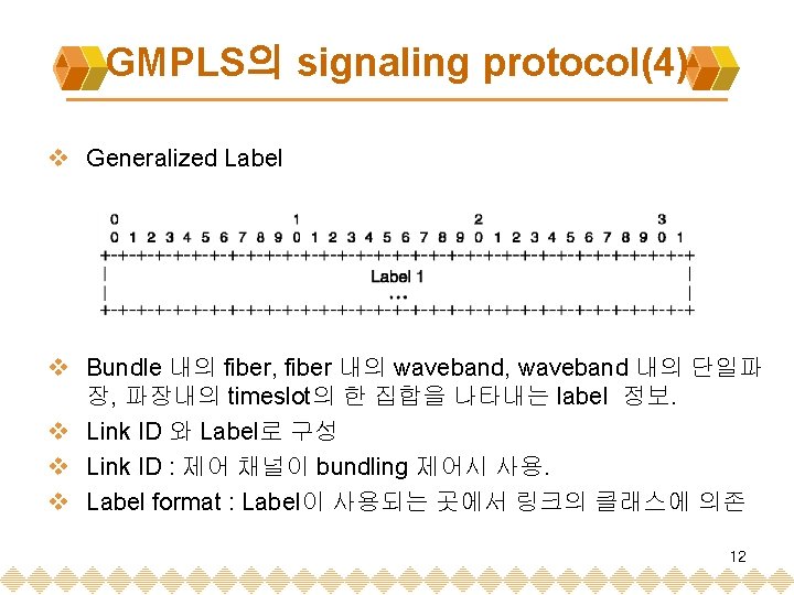 GMPLS의 signaling protocol(4) v Generalized Label v Bundle 내의 fiber, fiber 내의 waveband, waveband