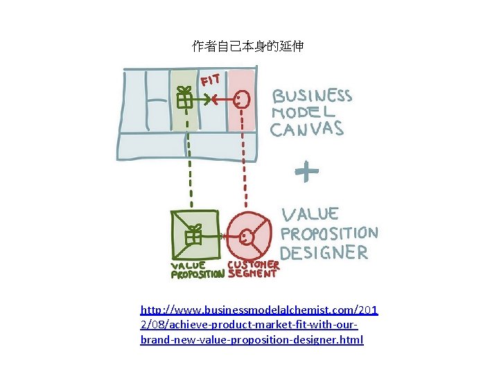 作者自己本身的延伸 http: //www. businessmodelalchemist. com/201 2/08/achieve-product-market-fit-with-ourbrand-new-value-proposition-designer. html 