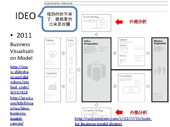 IDEO 強勁的對手來 了，雖然看的 出來是抄襲 外部分析 • 2011 Business Visualizati on Model http: //ww w.