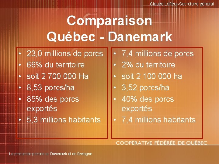 Claude Lafleur-Secrétaire général Comparaison Québec - Danemark • • • 23, 0 millions de