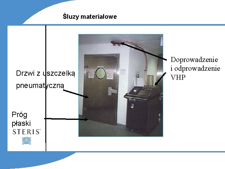 Śluzy materiałowe Drzwi z uszczelką pneumatyczną Próg płaski Doprowadzenie i odprowadzenie VHP 