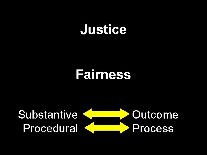 Justice Fairness Substantive Procedural Outcome Process 