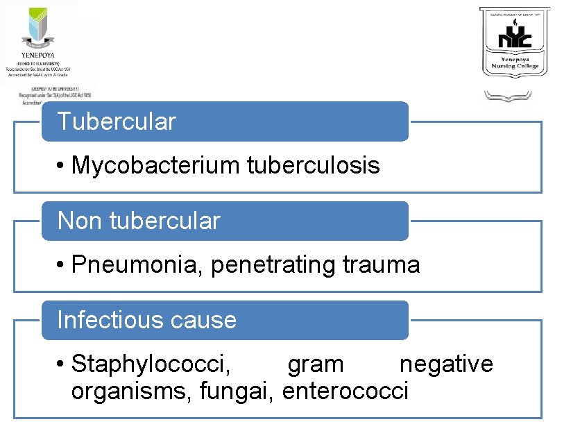 Causes Tubercular • Mycobacterium tuberculosis Non tubercular • Pneumonia, penetrating trauma Infectious cause •