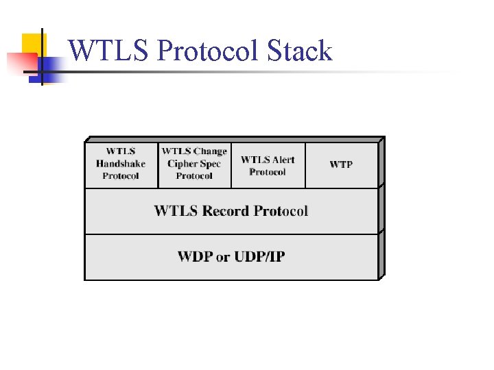 WTLS Protocol Stack 