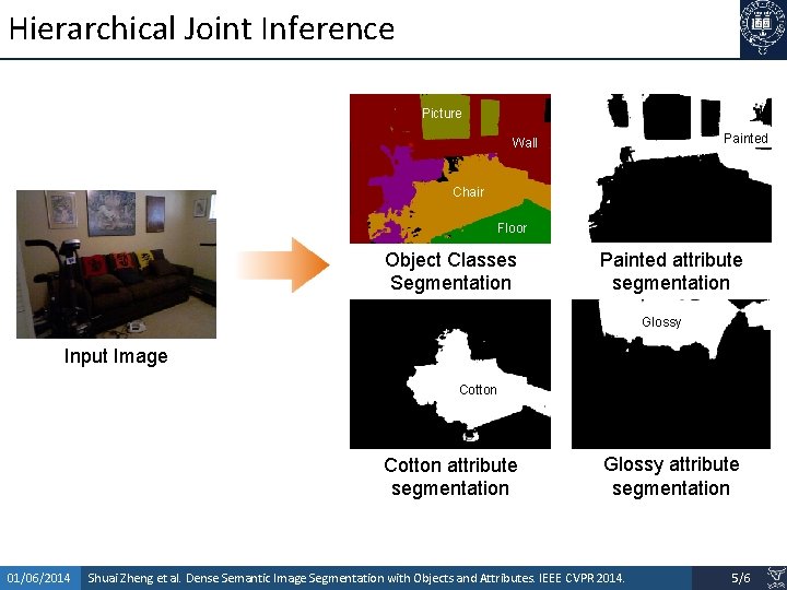 Hierarchical Joint Inference Picture Painted Wall Chair Floor Object Classes Segmentation Painted attribute segmentation