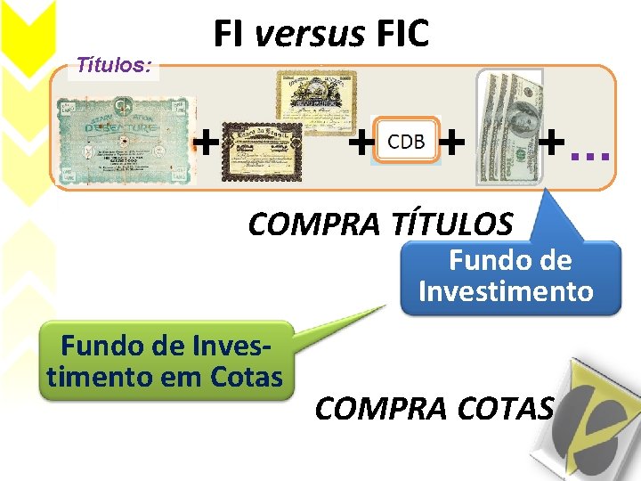 Títulos: FI versus FIC + +. . . COMPRA TÍTULOS Fundo de Investimento em