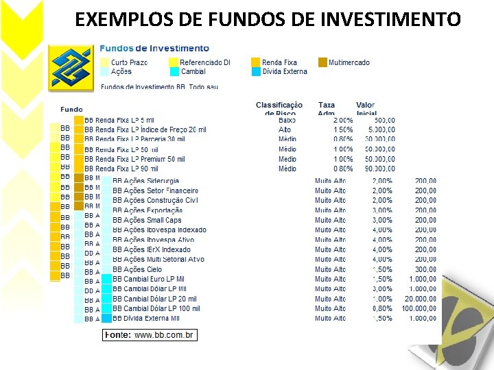 EXEMPLOS DE FUNDOS DE INVESTIMENTO (continua) 