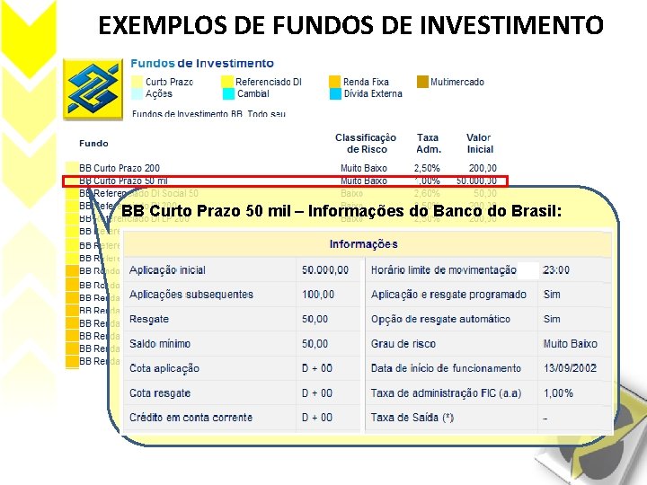 EXEMPLOS DE FUNDOS DE INVESTIMENTO BB Curto Prazo 50 mil – Informações do Banco