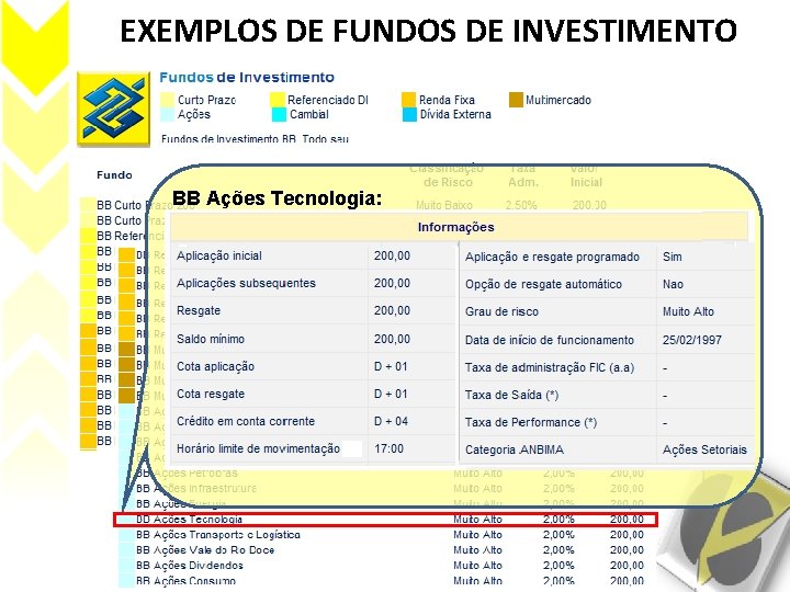 EXEMPLOS DE FUNDOS DE INVESTIMENTO BB Ações Tecnologia: Este fundo pretende investir em ações
