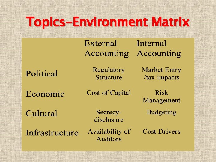 Topics-Environment Matrix 