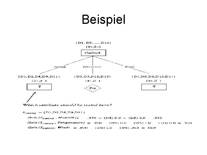 Beispiel 