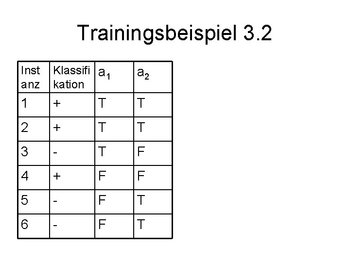 Trainingsbeispiel 3. 2 Inst anz Klassifi a 1 kation a 2 1 + T