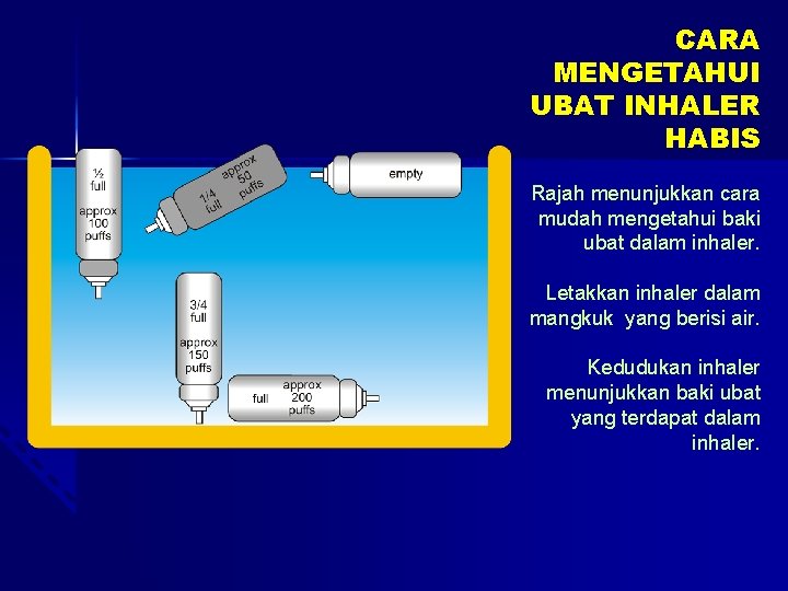 CARA MENGETAHUI UBAT INHALER HABIS Rajah menunjukkan cara mudah mengetahui baki ubat dalam inhaler.