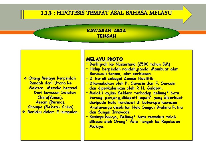 1. 1. 3 : HIPOTESIS TEMPAT ASAL BAHASA MELAYU KAWASAN ASIA TENGAH MELAYU PROTO