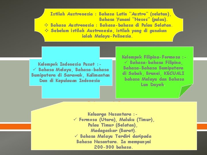 v Istilah Austronesia : Bahasa Latin “Austro” (selatan), Bahasa Yunani “Nesos” (pulau). v Bahasa