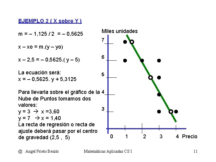 EJEMPLO 2 ( X sobre Y ) m = – 1, 125 / 2