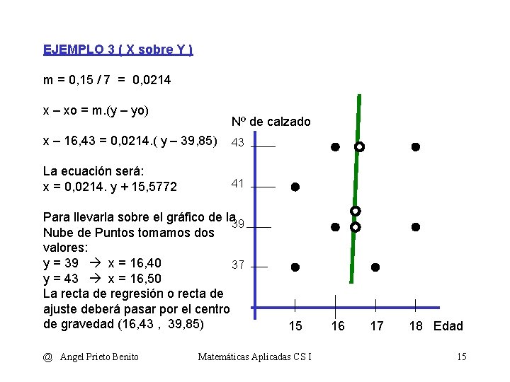 EJEMPLO 3 ( X sobre Y ) m = 0, 15 / 7 =