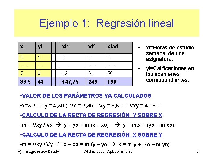 Ejemplo 1: Regresión lineal xi yi xi 2 yi 2 xi. yi 1 1