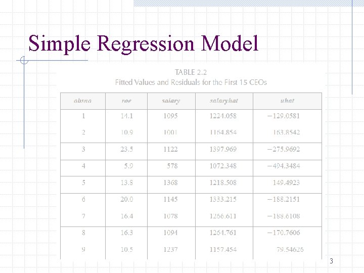 Simple Regression Model 3 