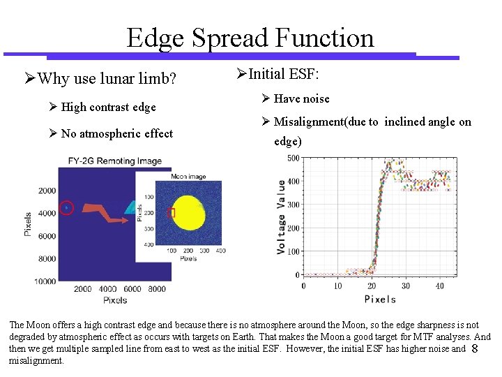 Edge Spread Function Why use lunar limb? High contrast edge No atmospheric effect Initial