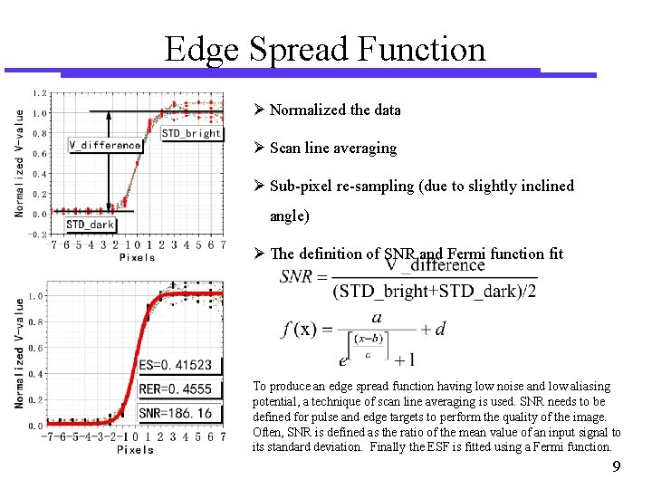 Edge Spread Function Normalized the data Scan line averaging Sub-pixel re-sampling (due to slightly