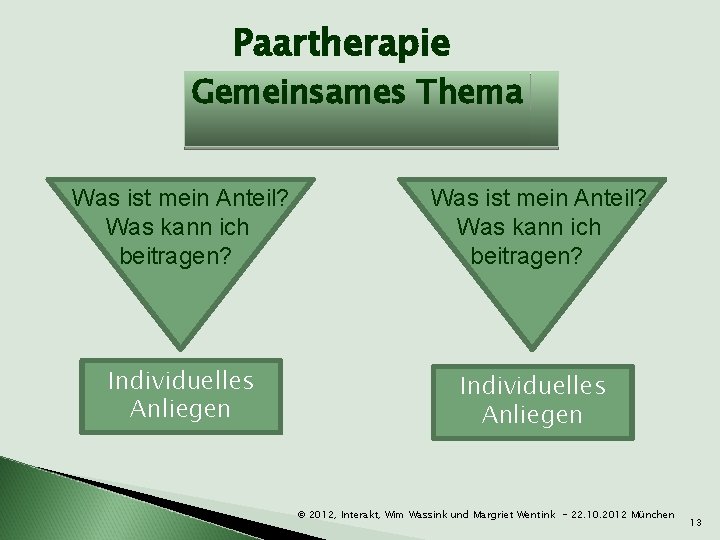 Paartherapie Gemeinsames Thema Was ist mein Anteil? Was kann ich beitragen? Individuelles Anliegen ©