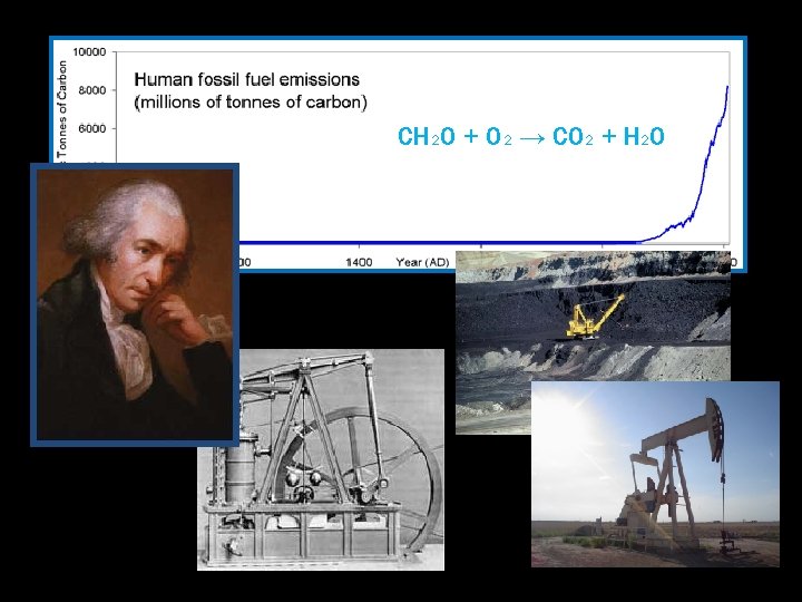 CH 2 O + O 2 → CO 2 + H 2 O 