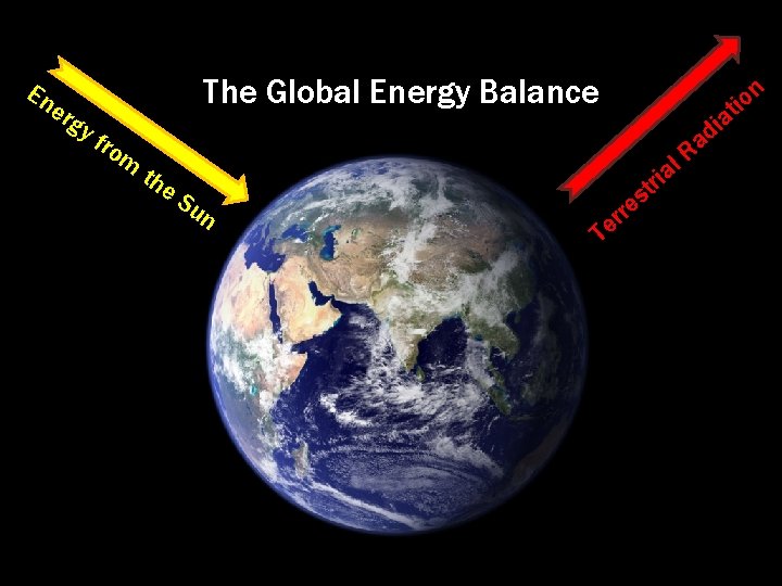 En er gy f The Global Energy Balance ro m th e. S un