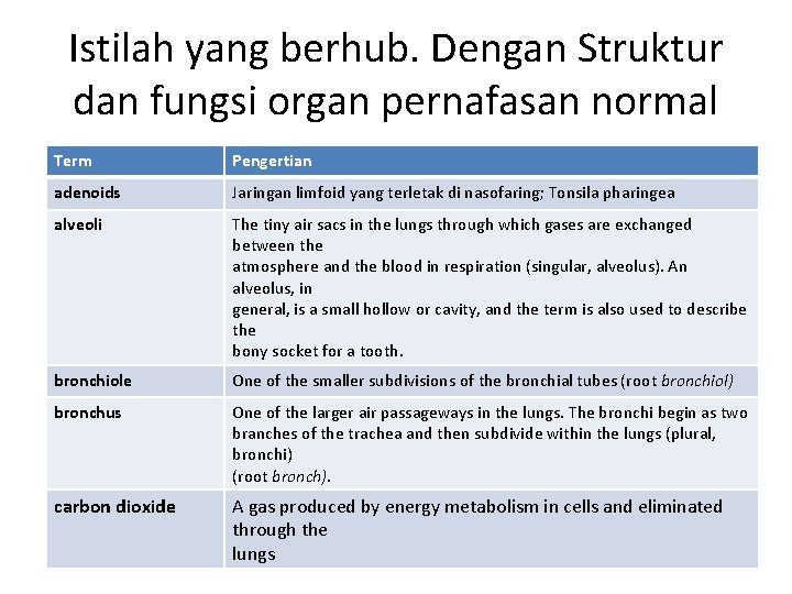 Istilah yang berhub. Dengan Struktur dan fungsi organ pernafasan normal Term Pengertian adenoids Jaringan