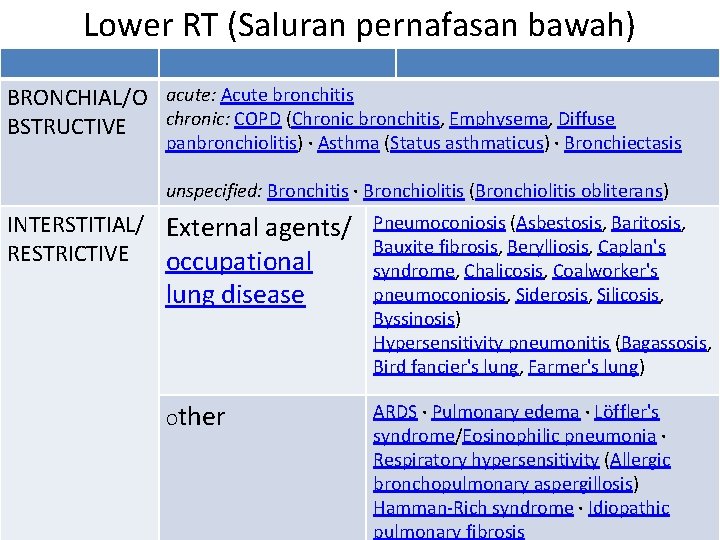 Lower RT (Saluran pernafasan bawah) BRONCHIAL/O acute: Acute bronchitis chronic: COPD (Chronic bronchitis, Emphysema,