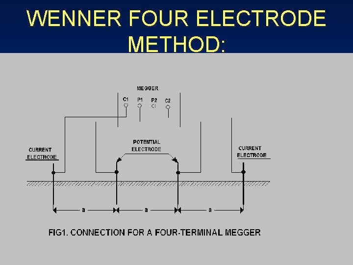 WENNER FOUR ELECTRODE METHOD: 