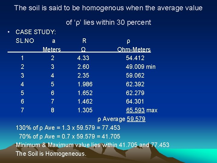 The soil is said to be homogenous when the average value of ‘ρ’ lies