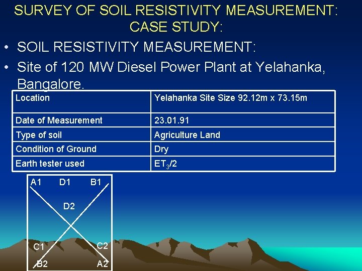 SURVEY OF SOIL RESISTIVITY MEASUREMENT: CASE STUDY: • SOIL RESISTIVITY MEASUREMENT: • Site of