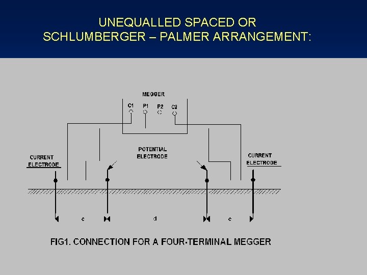 UNEQUALLED SPACED OR SCHLUMBERGER – PALMER ARRANGEMENT: 