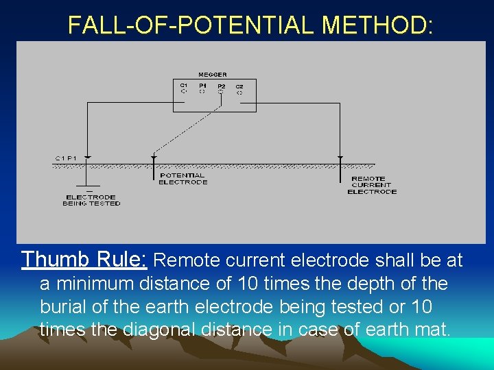 FALL-OF-POTENTIAL METHOD: Thumb Rule: Remote current electrode shall be at a minimum distance of