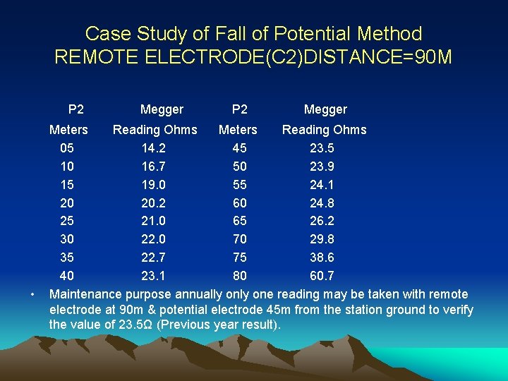 Case Study of Fall of Potential Method REMOTE ELECTRODE(C 2)DISTANCE=90 M P 2 •